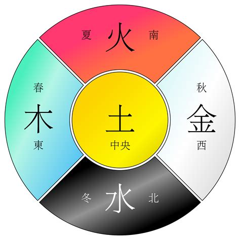 橙色五行|五行颜色金木水火土都是什么色 五行颜色属性对照表